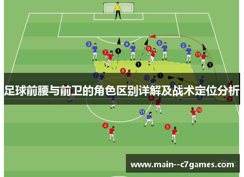 足球前腰与前卫的角色区别详解及战术定位分析