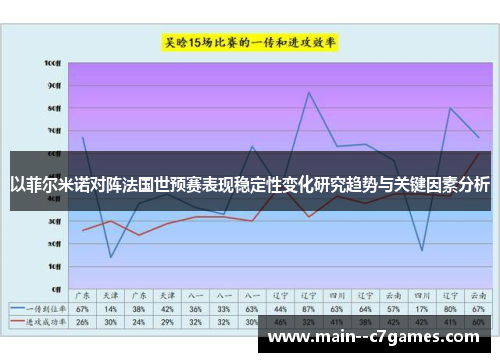 以菲尔米诺对阵法国世预赛表现稳定性变化研究趋势与关键因素分析 以菲尔米诺对阵法国世预赛表现稳定性变化研究趋势与关键因素分析