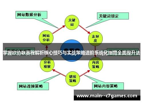 掌握欧协联赛程解析核心技巧与实战策略进阶系统化指南全面提升法