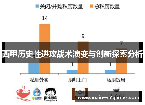 西甲历史性进攻战术演变与创新探索分析