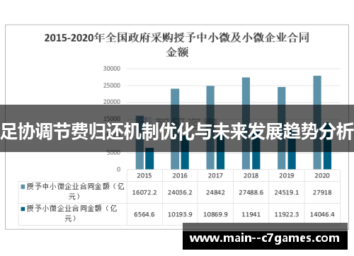足协调节费归还机制优化与未来发展趋势分析