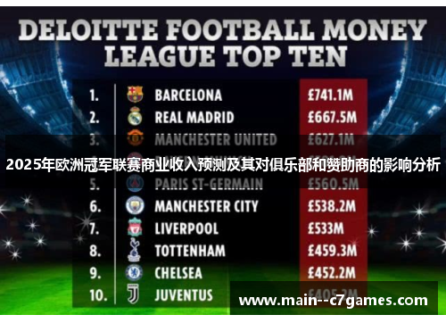 2025年欧洲冠军联赛商业收入预测及其对俱乐部和赞助商的影响分析 2025年欧洲冠军联赛商业收入预测及其对俱乐部和赞助商的影响分析