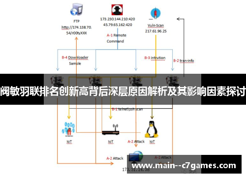 阀敏羽联排名创新高背后深层原因解析及其影响因素探讨